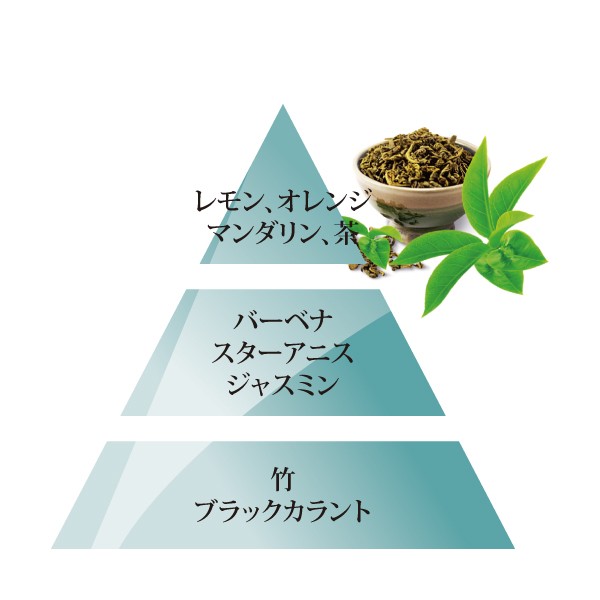 ランプベルジェ　オイル　緑茶　香りのピラミッド