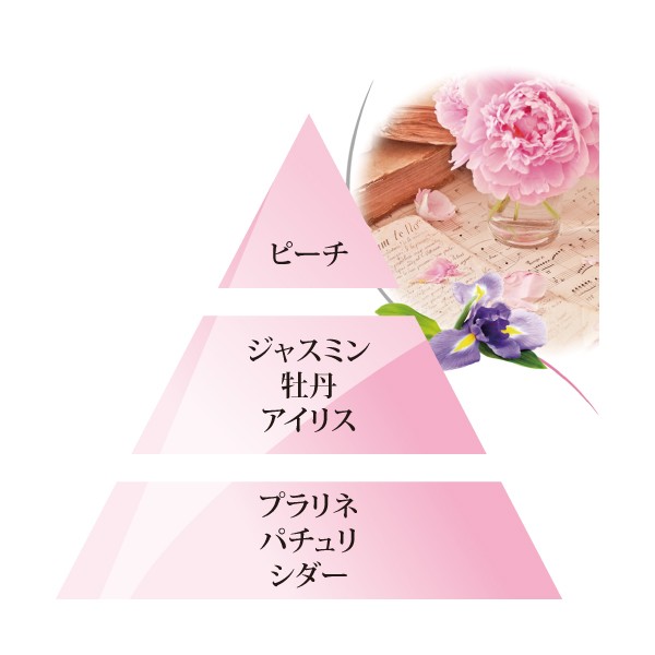 ランプベルジェ　オイル　フローラルパッション　香りのピラミッド
