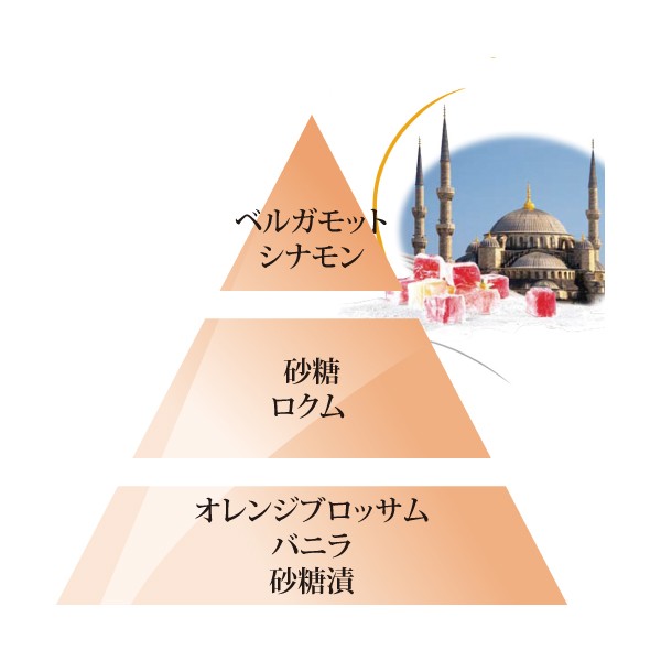 ランプベルジェ　オイル　イスタンブール　香りのピラミッド