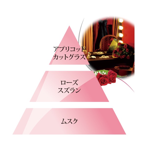 ランプベルジェ　オイル　センシャルブーケ　香りのピラミッド